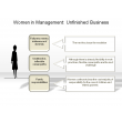 Women in Management: Unfinished Business
