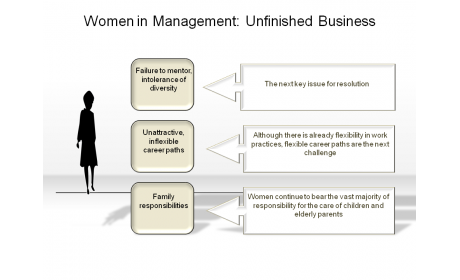 Women in Management: Unfinished Business