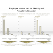 Employee Metrics can be Sketchy and Result in Little Action