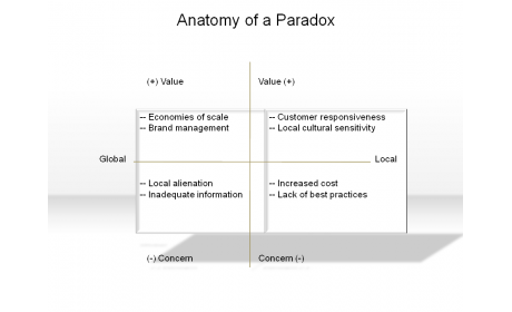 Anatomy of a Paradox