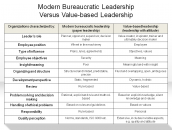 Modern Bureaucratic Leadership Versus Value-based Leadership