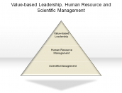 Value-based Leadership, Human Resource and Scientific Management