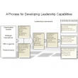 A Process for Developing Leadership Capabilities