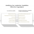 Identifying Key Leadership Capabilities Within the Organization