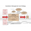 Operations Management and Strategy