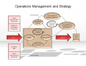 Operations Management and Strategy