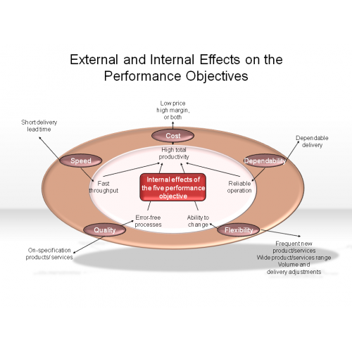 External & Internal Environmental Factors Influencing HR Activities