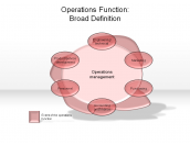 Operations Function: Broad Definition
