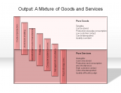 Output: A Mixture of Goods and Services