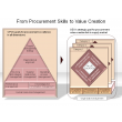 From Procurement Skills to Value Creation