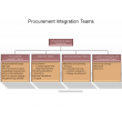 Procurement Integration Teams