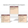 Elements of Procurement Function Blueprint