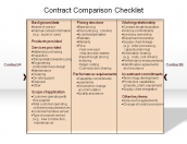Contract Comparison Checklist