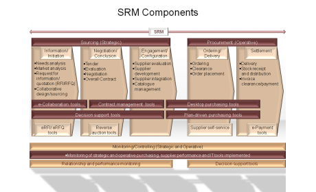 SRM Components