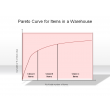 Pareto Curve for Items in a Warehouse