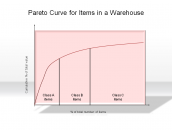 Pareto Curve for Items in a Warehouse