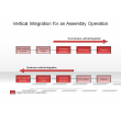 Vertical Integration for an Assembly Operation