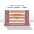 Getting to Supply Chain Execution Management (SCEM)