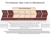 The Enterprise Value Chain for Manufacturers