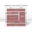 Capgemini’s order-to-Delivery Framework 