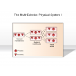 The Multi-Echelon Physical System I