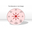 The Elements of Job Design