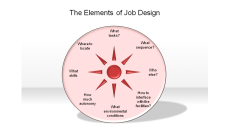 The Elements of Job Design