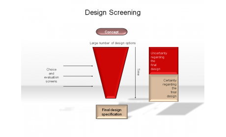 Design Screening