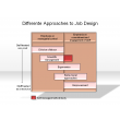 Differente Approaches to Job Design