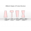 Different Shapes of Product Structure