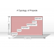 A Typology of Projects