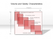 Volume and Variety Characteristics