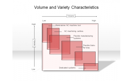 Volume and Variety Characteristics