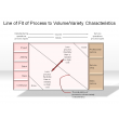 Line of Fit of Process to Volume/Variety Characteristics