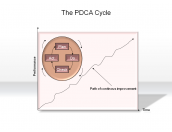The PDCA Cycle