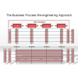 The Business Process Re-engineering Approach