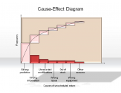 Cause-Effect Diagram
