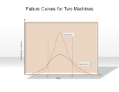 Failure Curves for Two Machines