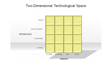 Two-Dimensional Technological Space