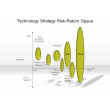 Technology Strategy Risk-Return Space