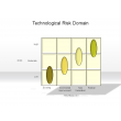 Technological Risk Domain