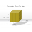 Technological Market Risk Space