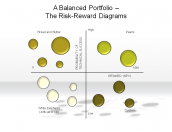 A Balanced Portfolio - The Risk-Reward Diagrams