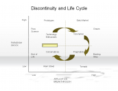 Discontinuity and Life Cycle