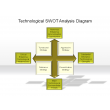Technological SWOT Analysis Diagram
