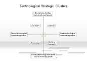 Technological Strategic Clusters