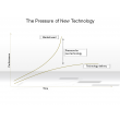 The Pressure of New Technology