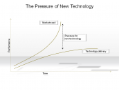 The Pressure of New Technology
