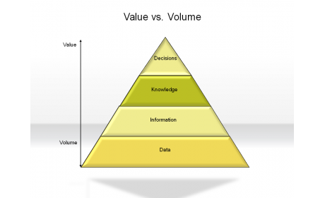 Value vs. Volume