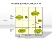 Positioning and Evaluating Assets